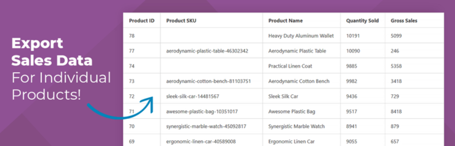 The Product Sales Report for WooCommerce plugin.