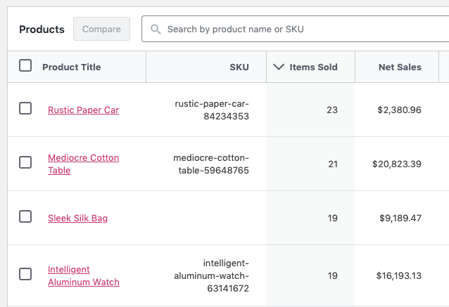 Products sold in WooCommerce