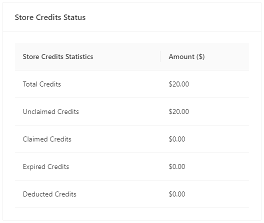 Account credit example