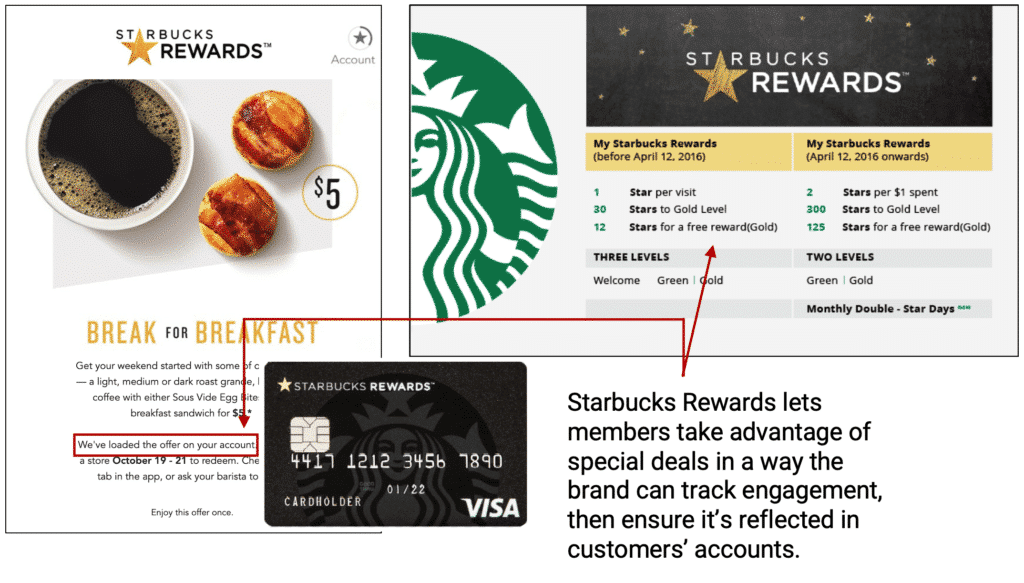 Example: Starbuck's Rewards Program