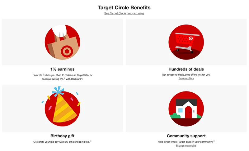 Target's Loyalty Program 