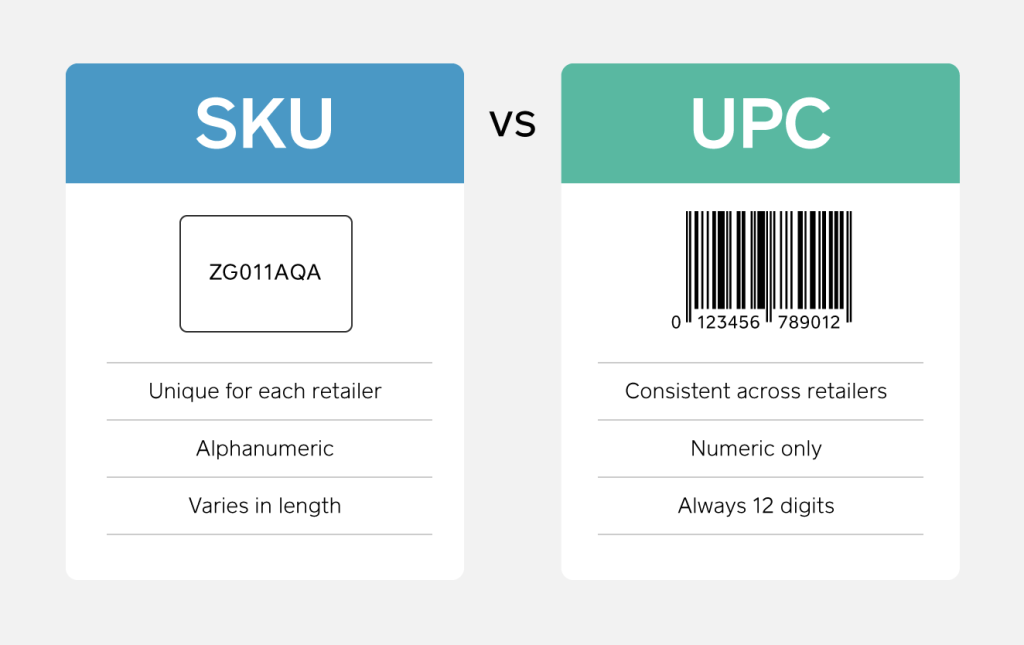 Difference between SKU and UPC labels 