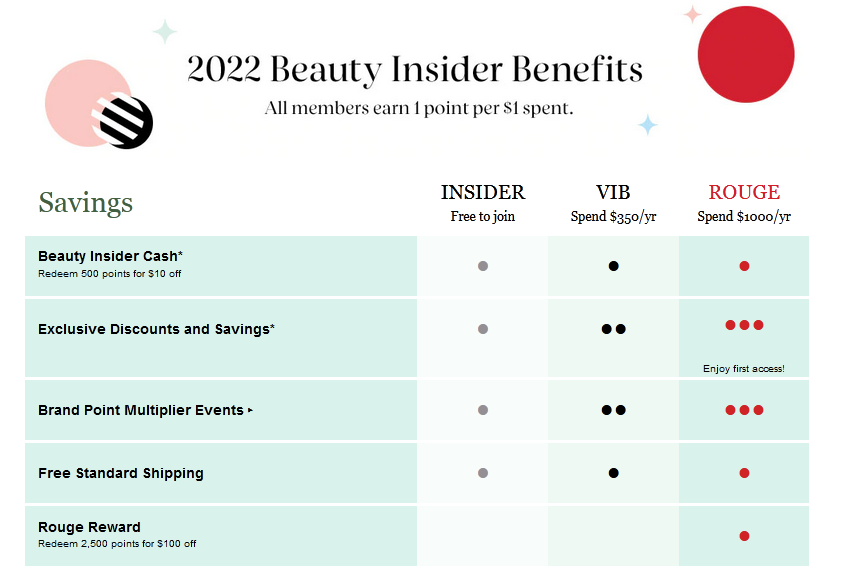 Sephora's Beauty Insider Benefits