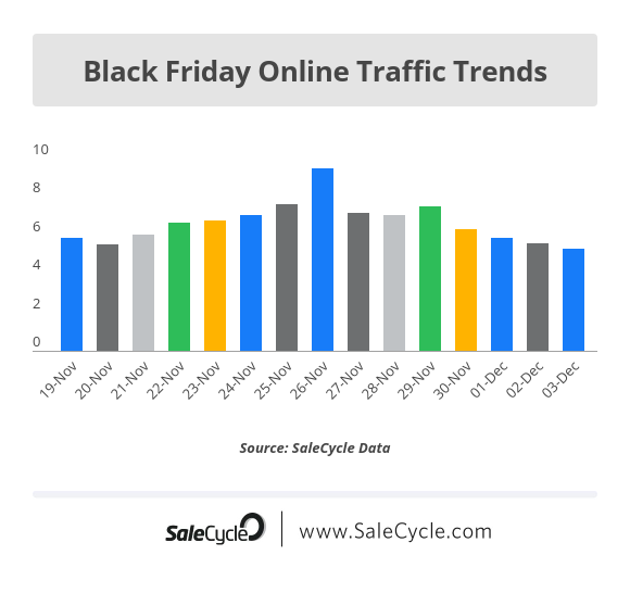 Black Friday Traffic Trends in 2022 