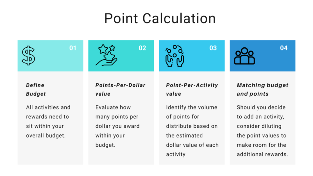 Point-based calculation 