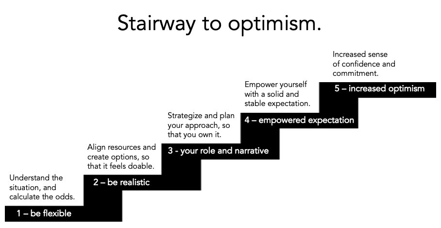 Optimism stairway