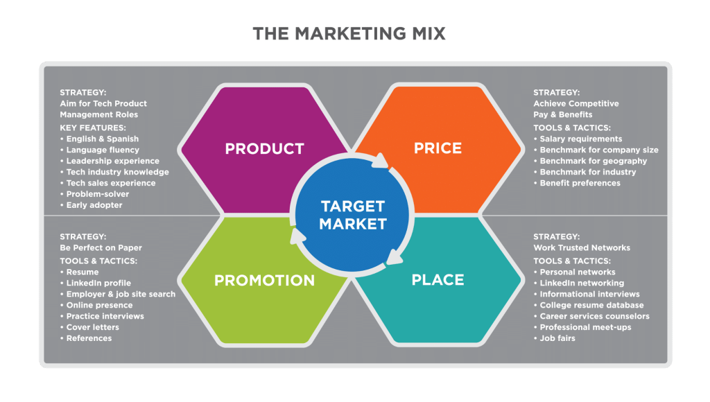 Marketing strategy example