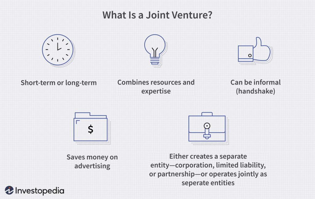A summarized definition of Joint Ventures by Investopedia 
